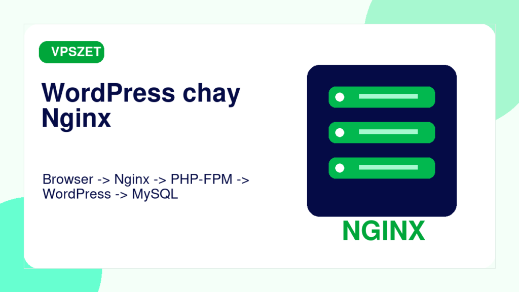 Luồng xử lý request WordPress chạy Nginx trên VPS