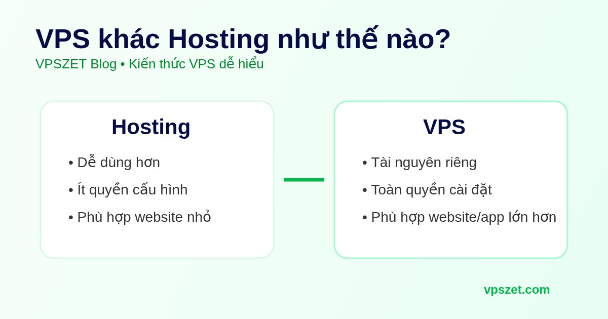 So sánh VPS và hosting: VPS có tài nguyên riêng và quyền cấu hình cao hơn hosting