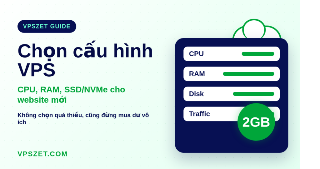 Minh họa cách chọn cấu hình VPS theo CPU RAM ổ cứng và traffic cho website mới
