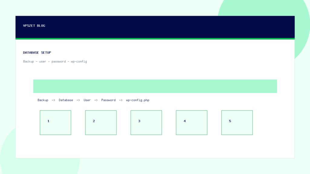 Checklist tạo database MySQL cho WordPress trên VPS