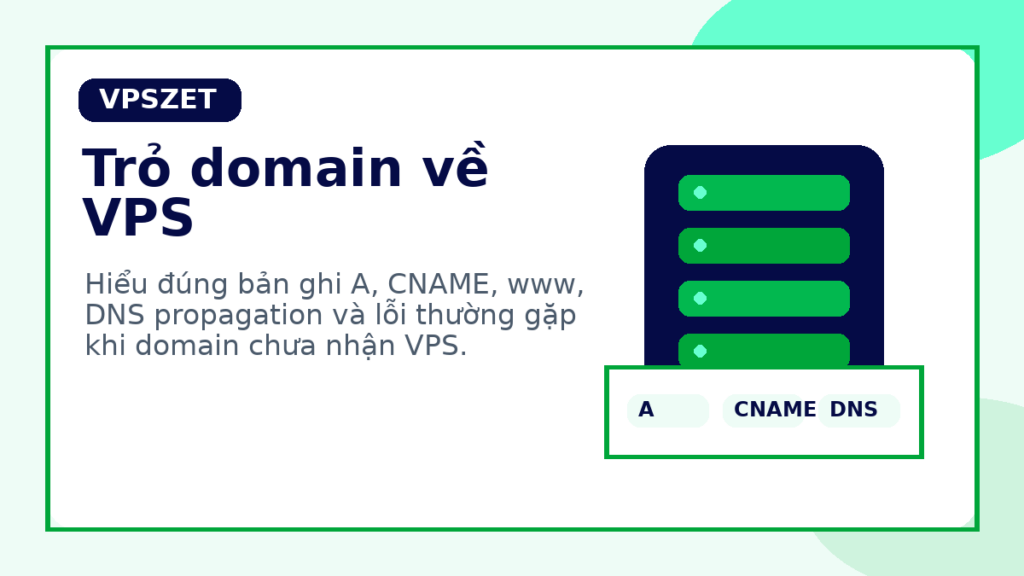 Sơ đồ trỏ domain về VPS bằng bản ghi A và CNAME