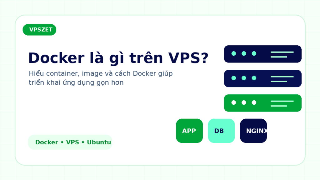 Minh họa Docker trên VPS với container app database và nginx