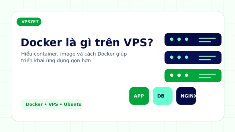 Minh họa Docker trên VPS với container app database và nginx